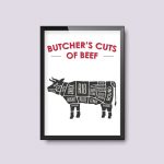 Butchers Cuts Of Beef | Kitchen Print